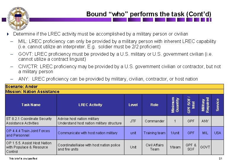 Bound “who” performs the task (Cont’d) 4 Determine if the LREC activity must be