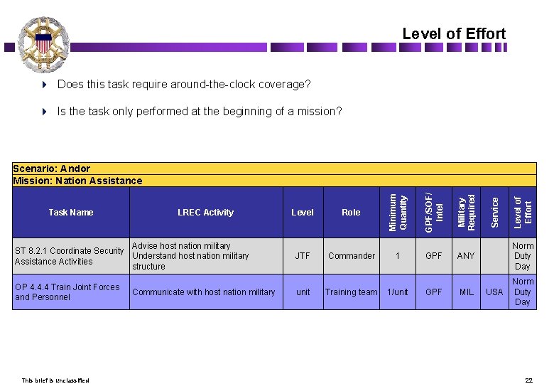 Level of Effort 4 Does this task require around-the-clock coverage? 4 Is the task