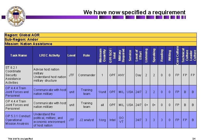 We have now specified a requirement Training team OP 4. 4. 4 Train Joint