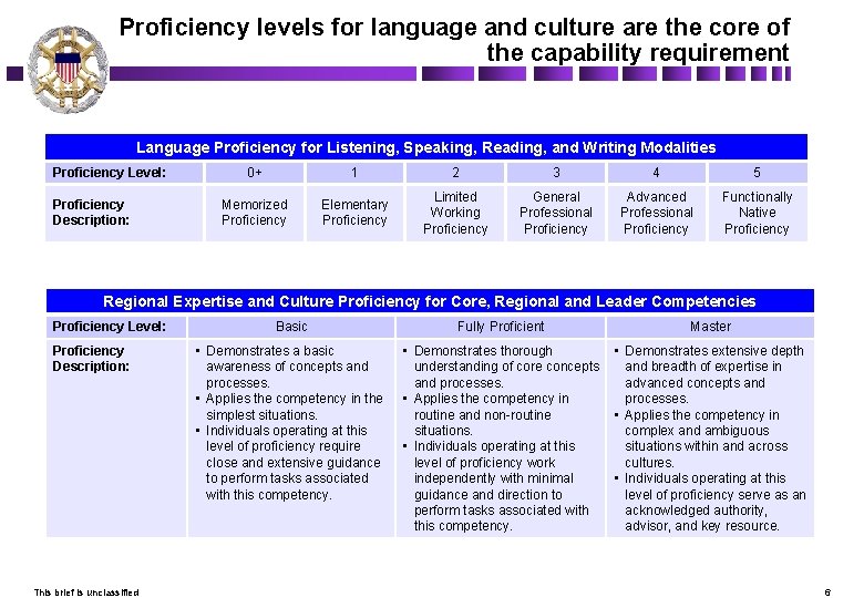Proficiency levels for language and culture are the core of the capability requirement Language