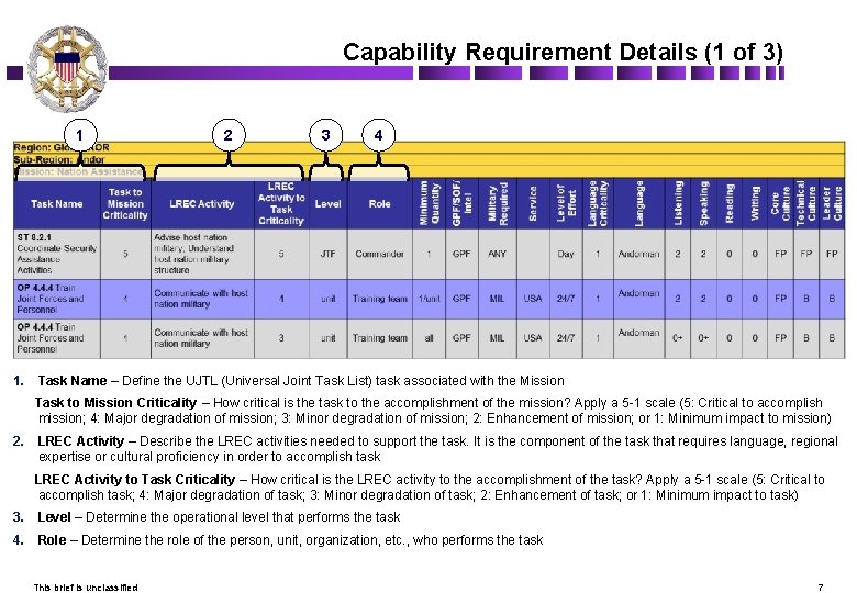 Capability Requirement Details (1 of 3) 1 2 3 4 1. Task Name –