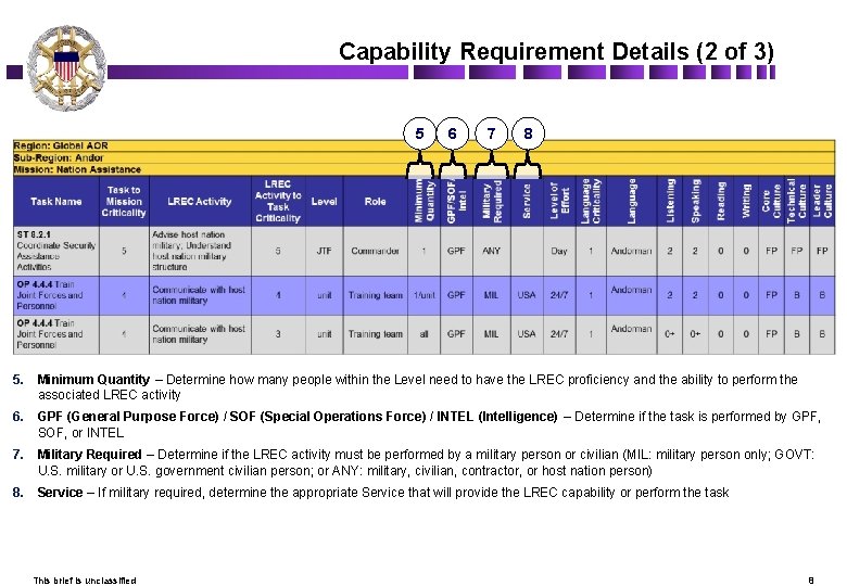 Capability Requirement Details (2 of 3) 5 6 7 8 5. Minimum Quantity –