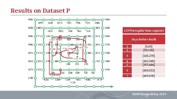 Results on Dataset P Regular time segment (pre-set time window + delta window) COPD Results on Dataset P Regular time segment (pre-set time window + delta window) COPD