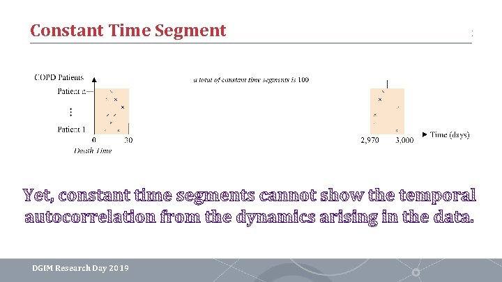 Constant Time Segment DGIM Research Day 2019 Constant Time Segment DGIM Research Day 2019