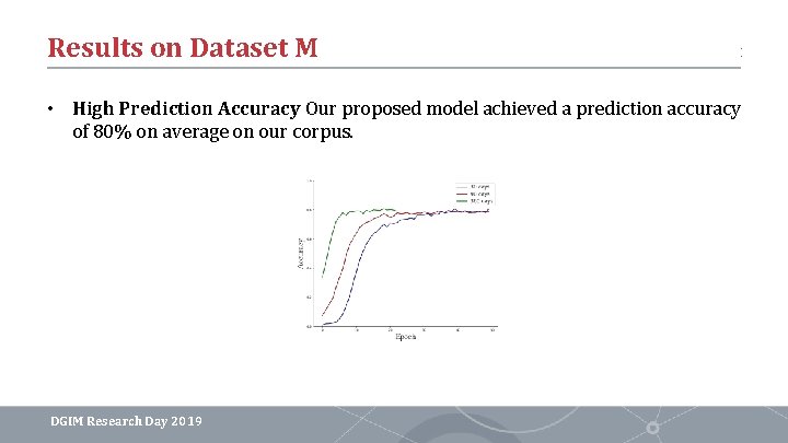 Results on Dataset M • High Prediction Accuracy Our proposed model achieved a prediction Results on Dataset M • High Prediction Accuracy Our proposed model achieved a prediction