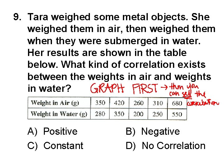 9. Tara weighed some metal objects. She weighed them in air, then weighed them 9. Tara weighed some metal objects. She weighed them in air, then weighed them