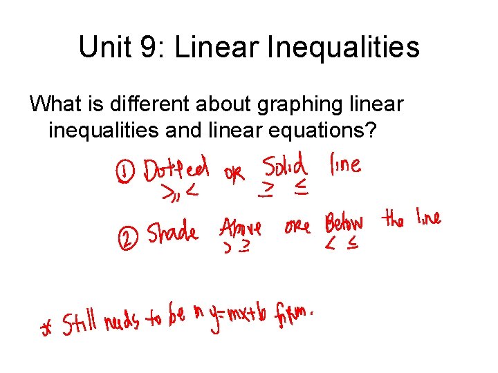 Unit 9: Linear Inequalities What is different about graphing linear inequalities and linear equations? Unit 9: Linear Inequalities What is different about graphing linear inequalities and linear equations?
