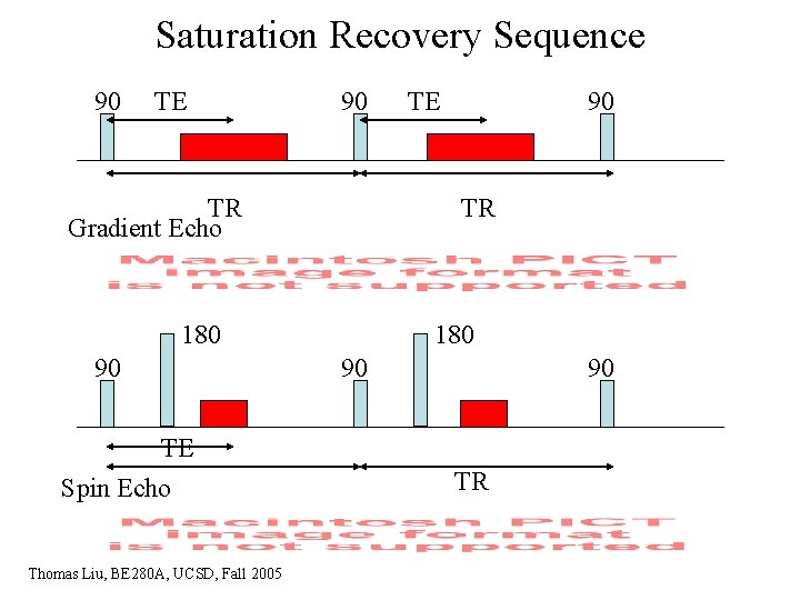 Saturation Recovery Sequence 90 TE 90 TR Gradient Echo TE Spin Echo Thomas Liu,