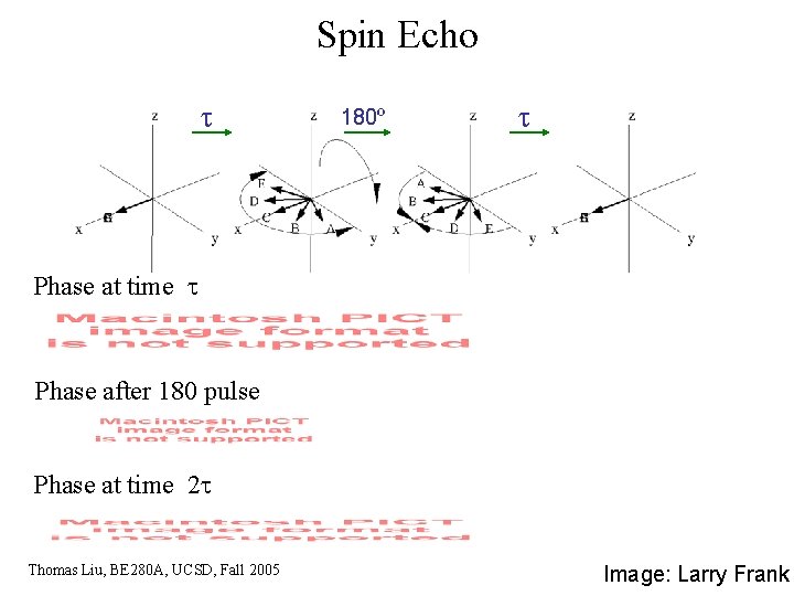Spin Echo 180º Phase at time Phase after 180 pulse Phase at time 2