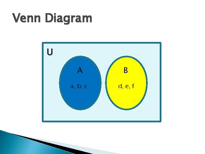 Venn Diagram U A B a, b, c d, e, f 