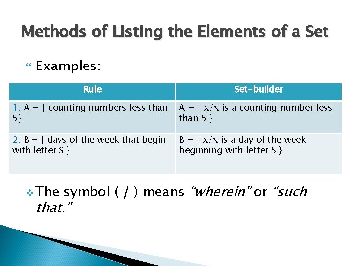 Methods of Listing the Elements of a Set Examples: Rule Set-builder 1. A =