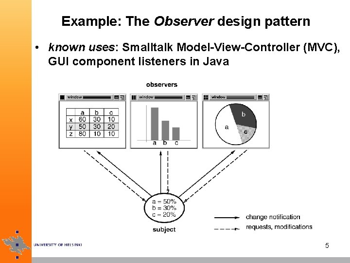 Example: The Observer design pattern • known uses: Smalltalk Model-View-Controller (MVC), GUI component listeners