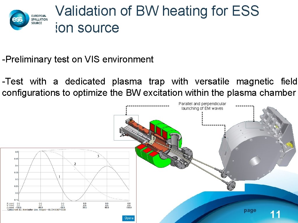 Validation of BW heating for ESS ion source -Preliminary test on VIS environment -Test