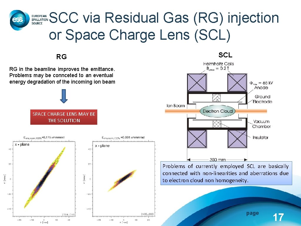 SCC via Residual Gas (RG) injection or Space Charge Lens (SCL) RG SCL RG