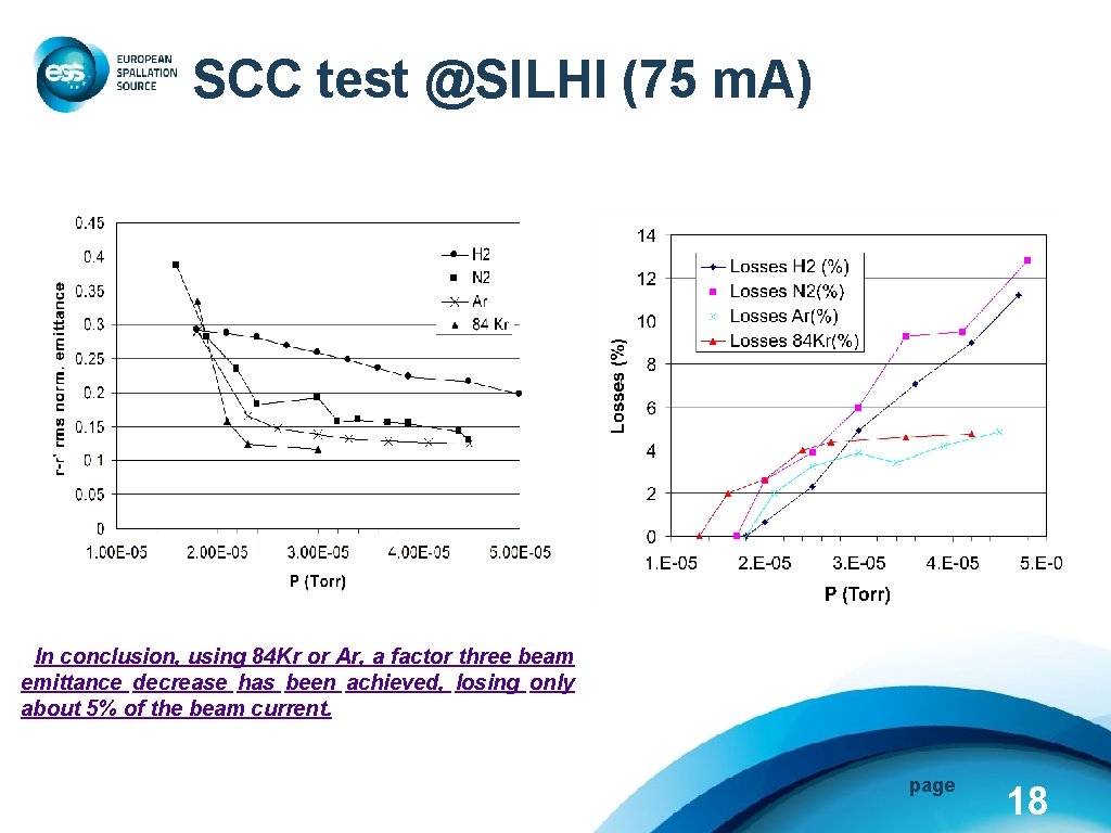 SCC test @SILHI (75 m. A) In conclusion, using 84 Kr or Ar, a