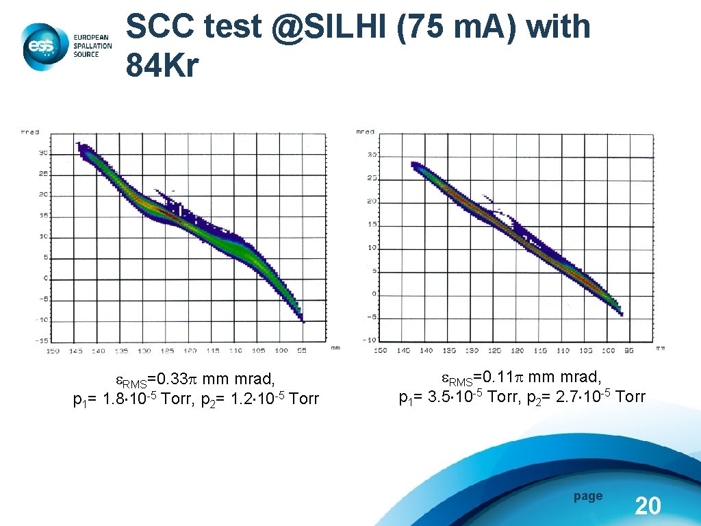 SCC test @SILHI (75 m. A) with 84 Kr RMS=0. 33 mm mrad, p
