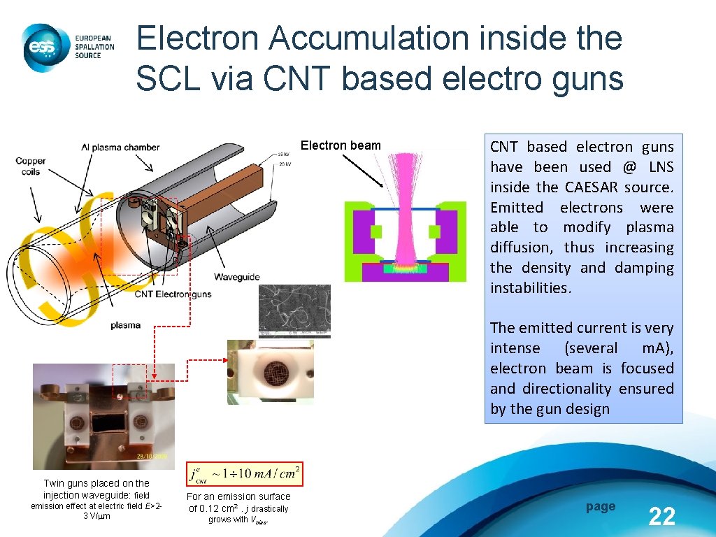 Electron Accumulation inside the SCL via CNT based electro guns Electron beam CNT based