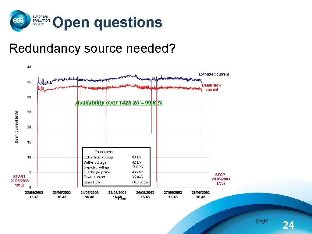Open questions Redundancy source needed? Extracted current Beam stop current Availability over 142 h