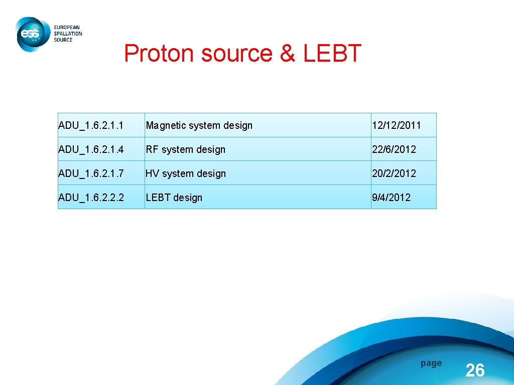 Proton source & LEBT ADU_1. 6. 2. 1. 1 Magnetic system design 12/12/2011 ADU_1.