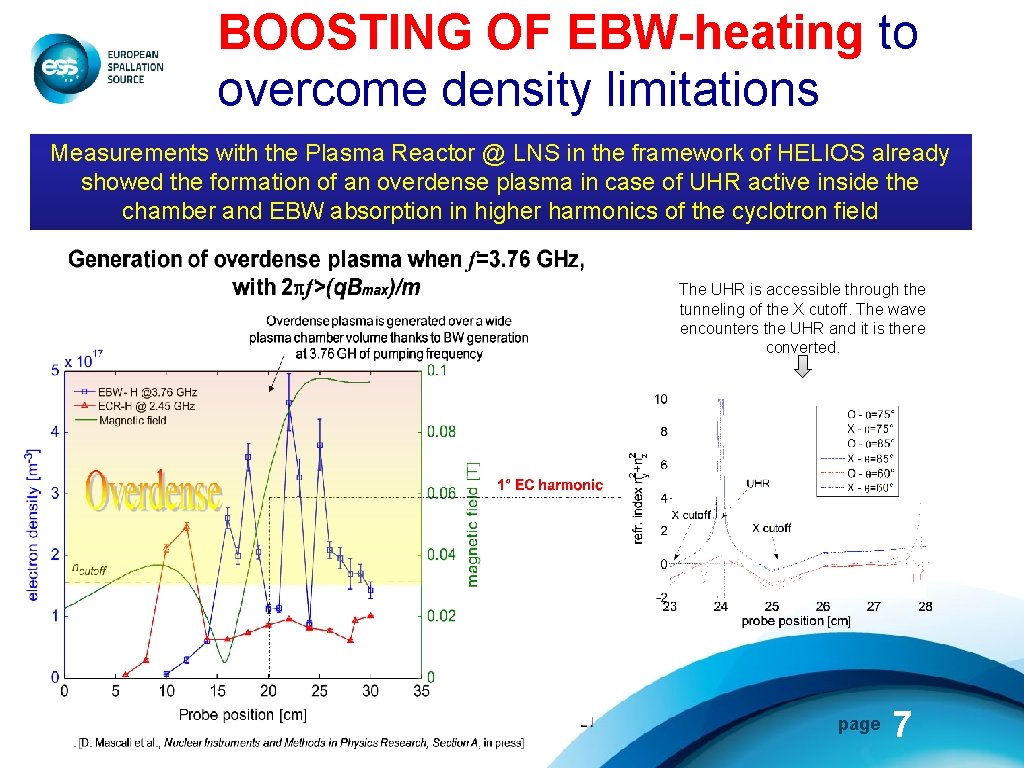 BOOSTING OF EBW-heating to overcome density limitations Measurements with the Plasma Reactor @ LNS