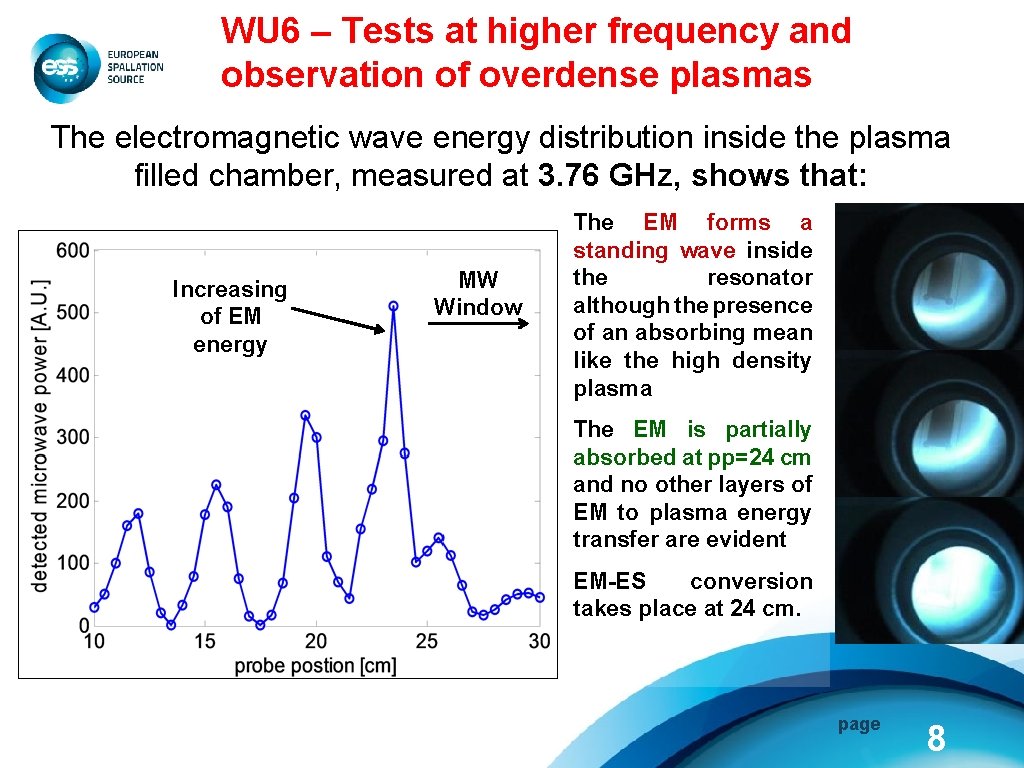 WU 6 – Tests at higher frequency and observation of overdense plasmas The electromagnetic
