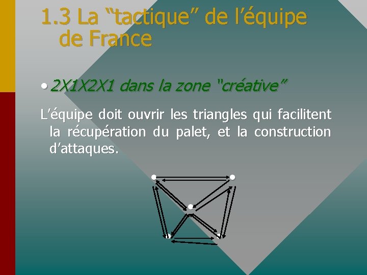 1. 3 La “tactique” de l’équipe de France • 2 X 1 X 2