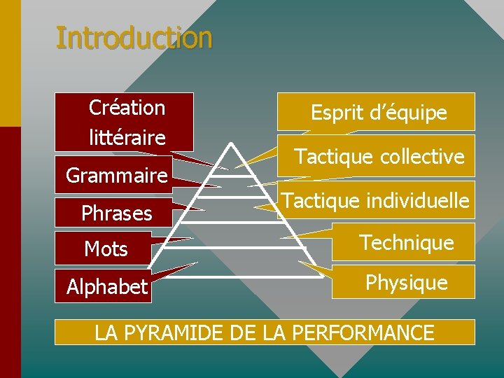 Introduction Création littéraire Grammaire Phrases Esprit d’équipe Tactique collective Tactique individuelle Mots Technique Alphabet