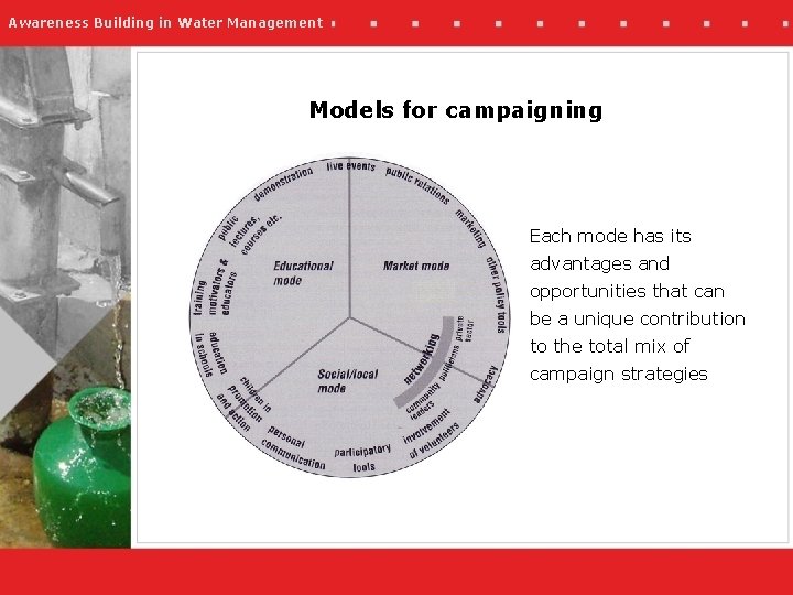 Awareness Building in Water Management Models for campaigning Each mode has its advantages and