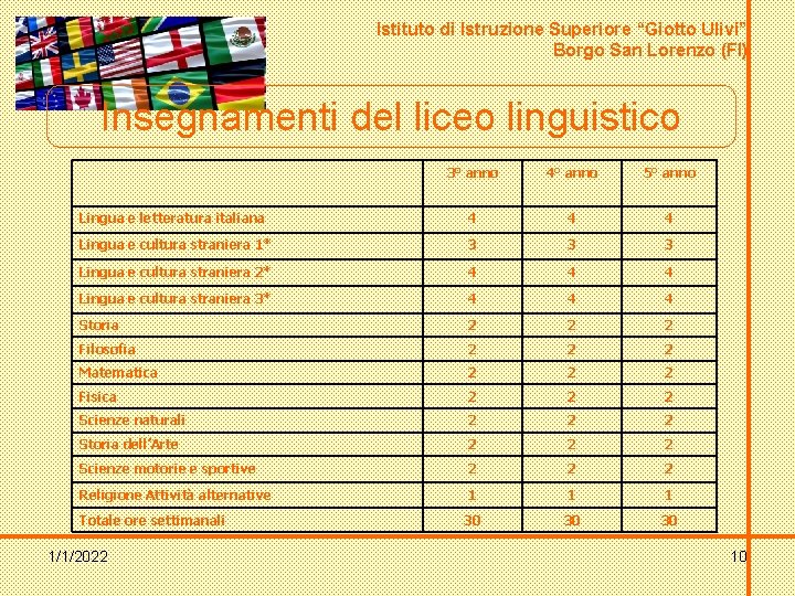 Istituto di Istruzione Superiore “Giotto Ulivi” Borgo San Lorenzo (FI) Insegnamenti del liceo linguistico