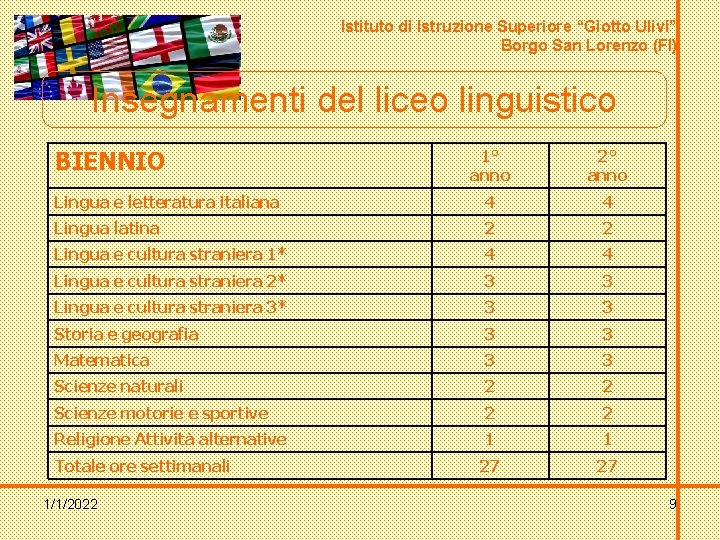 Istituto di Istruzione Superiore “Giotto Ulivi” Borgo San Lorenzo (FI) Insegnamenti del liceo linguistico
