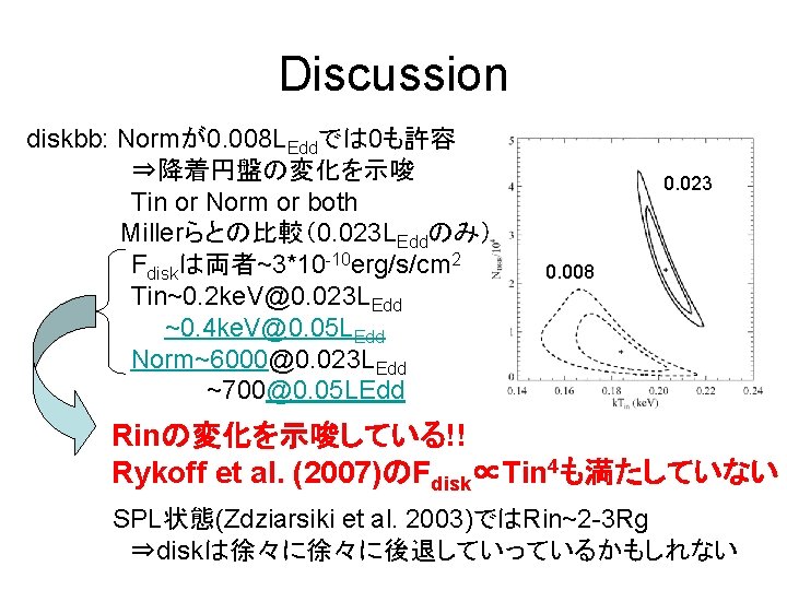 Discussion diskbb: Normが0. 008 LEddでは 0も許容 ⇒降着円盤の変化を示唆 Tin or Norm or both Millerらとの比較（0. 023