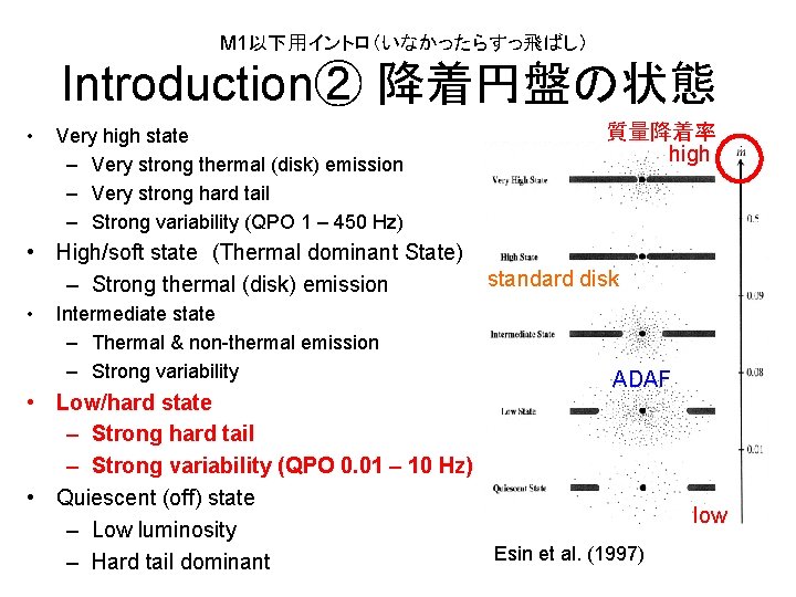 M 1以下用イントロ（いなかったらすっ飛ばし） Introduction② 降着円盤の状態 • Very high state – Very strong thermal (disk) emission