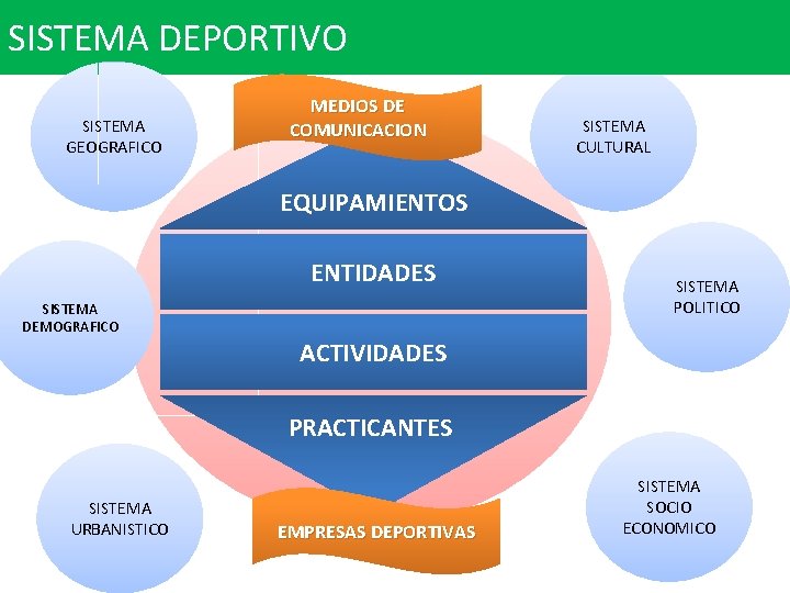 SISTEMA DEPORTIVO SISTEMA GEOGRAFICO MEDIOS DE COMUNICACION SISTEMA CULTURAL EQUIPAMIENTOS ENTIDADES SISTEMA DEMOGRAFICO SISTEMA