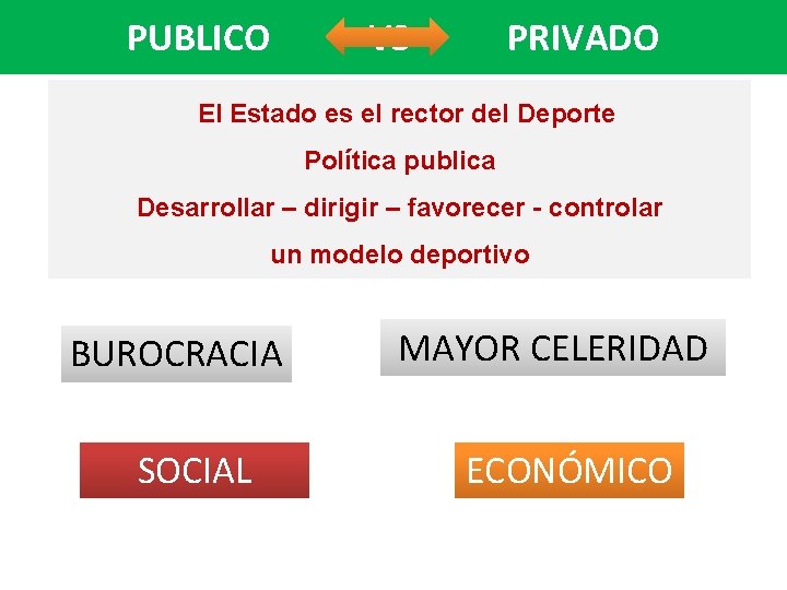 PUBLICO VS PRIVADO El Estado es el rector del Deporte Política publica Desarrollar –