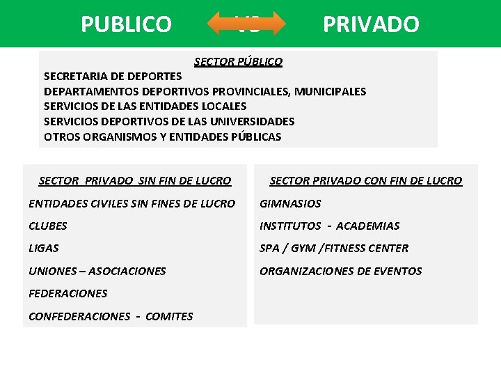 PUBLICO VS PRIVADO SECTOR PÚBLICO SECRETARIA DE DEPORTES DEPARTAMENTOS DEPORTIVOS PROVINCIALES, MUNICIPALES SERVICIOS DE