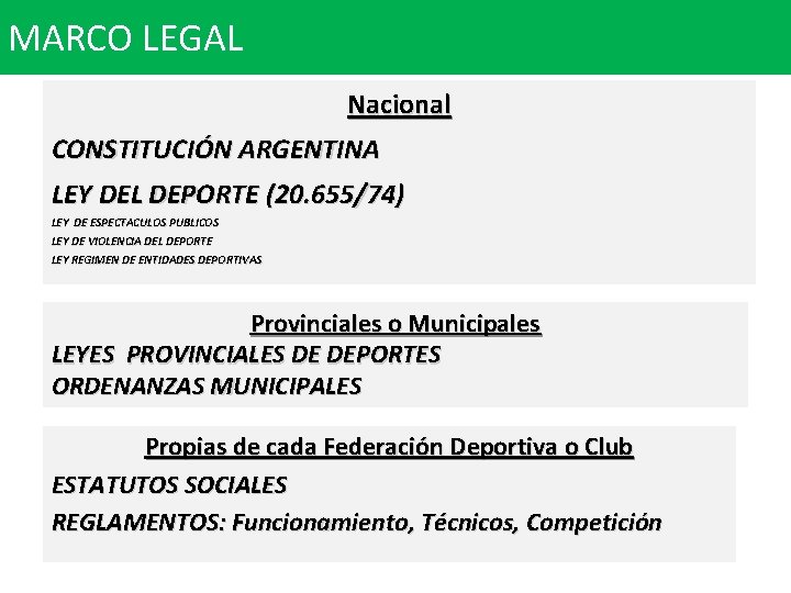 MARCO LEGAL Nacional CONSTITUCIÓN ARGENTINA LEY DEL DEPORTE (20. 655/74) LEY DE ESPECTACULOS PUBLICOS