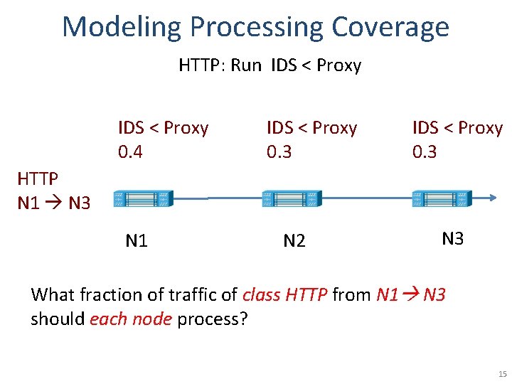 Modeling Processing Coverage HTTP: Run IDS < Proxy 0. 4 IDS < Proxy 0. Modeling Processing Coverage HTTP: Run IDS < Proxy 0. 4 IDS < Proxy 0.