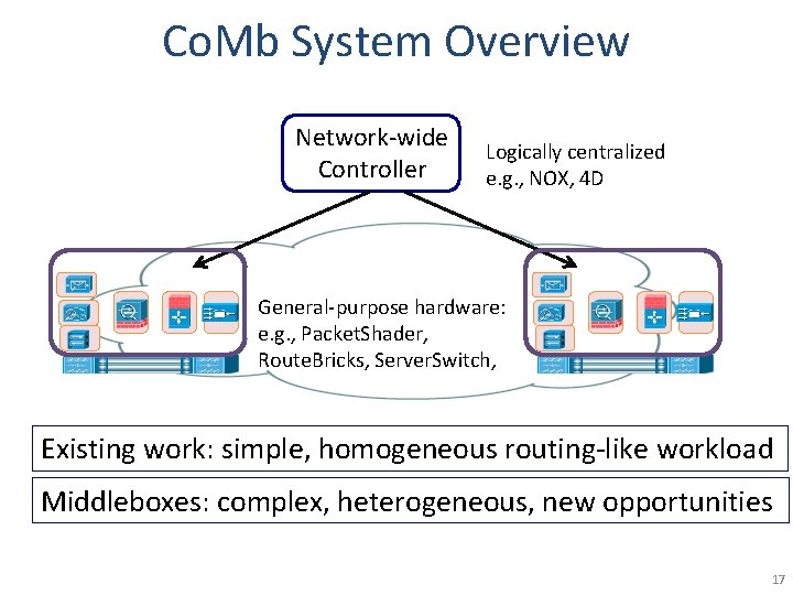 Co. Mb System Overview Network-wide Controller Logically centralized e. g. , NOX, 4 D Co. Mb System Overview Network-wide Controller Logically centralized e. g. , NOX, 4 D