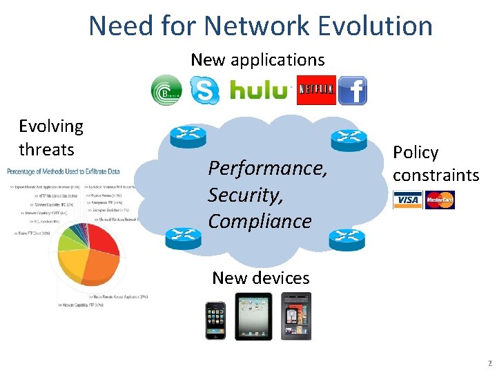 Need for Network Evolution New applications Evolving threats Performance, Security, Compliance Policy constraints New Need for Network Evolution New applications Evolving threats Performance, Security, Compliance Policy constraints New