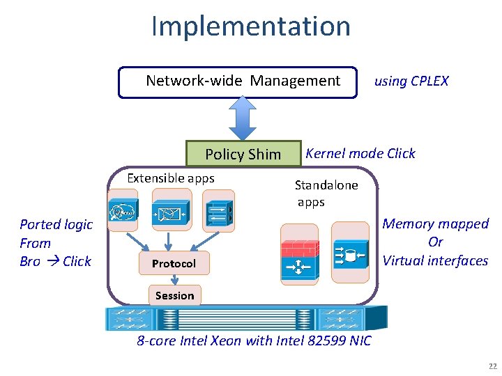 Implementation Network-wide Management Policy Shim Extensible apps Ported logic From Bro Click using CPLEX Implementation Network-wide Management Policy Shim Extensible apps Ported logic From Bro Click using CPLEX