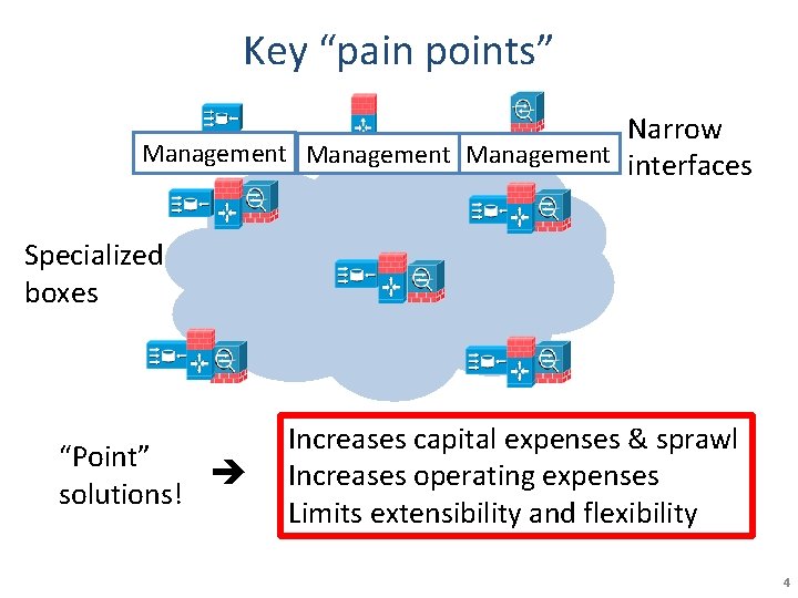 Key “pain points” Narrow Management interfaces Specialized boxes “Point” solutions! Increases capital expenses & Key “pain points” Narrow Management interfaces Specialized boxes “Point” solutions! Increases capital expenses &