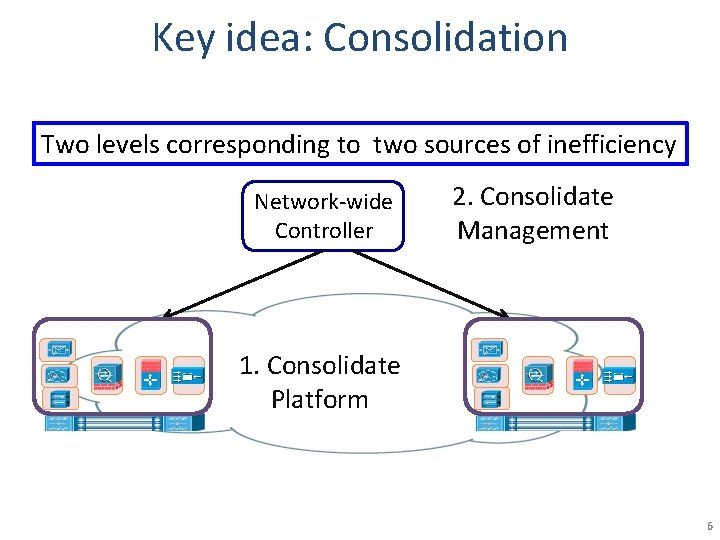 Key idea: Consolidation Two levels corresponding to two sources of inefficiency Network-wide Controller 2. Key idea: Consolidation Two levels corresponding to two sources of inefficiency Network-wide Controller 2.