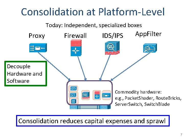 Consolidation at Platform-Level Today: Independent, specialized boxes Proxy Firewall IDS/IPS App. Filter Decouple Hardware Consolidation at Platform-Level Today: Independent, specialized boxes Proxy Firewall IDS/IPS App. Filter Decouple Hardware