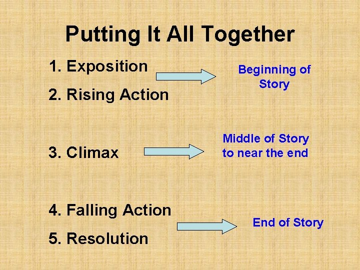 Putting It All Together 1. Exposition 2. Rising Action 3. Climax 4. Falling Action