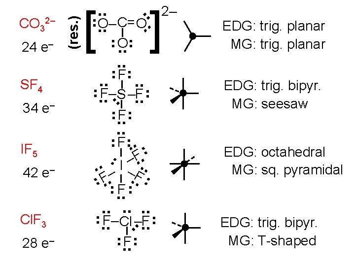 28 e– . . . EDG: trig. bipyr. MG: T-shaped . . EDG: octahedral