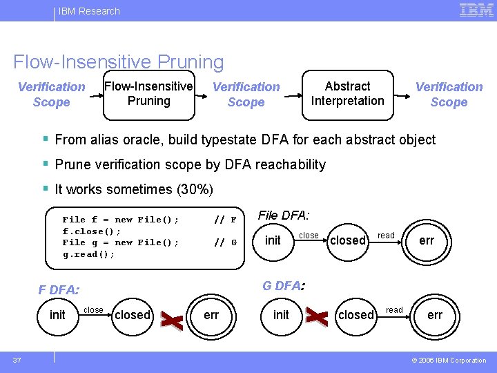 IBM Research Flow-Insensitive Pruning Verification Scope Flow-Insensitive Pruning Abstract Interpretation Verification Scope § From