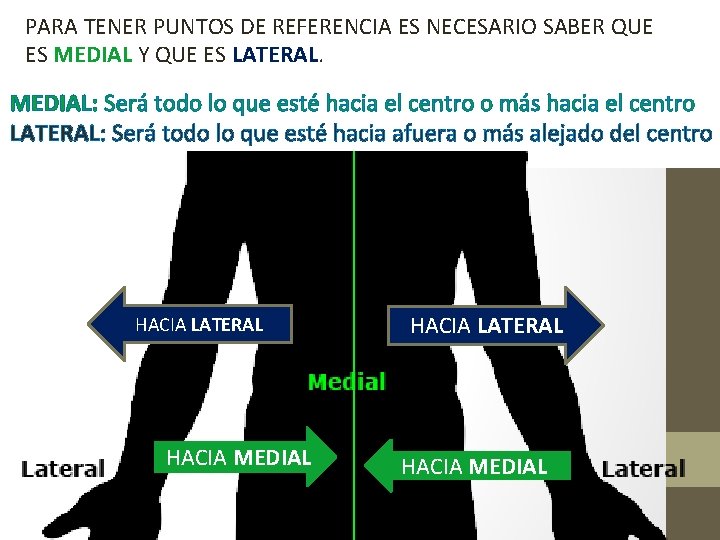 PARA TENER PUNTOS DE REFERENCIA ES NECESARIO SABER QUE ES MEDIAL Y QUE ES PARA TENER PUNTOS DE REFERENCIA ES NECESARIO SABER QUE ES MEDIAL Y QUE ES