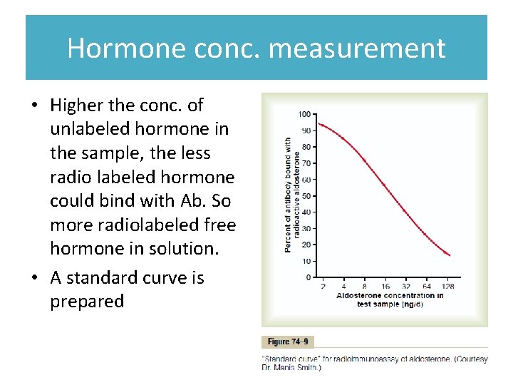 Hormone conc. measurement • Higher the conc. of unlabeled hormone in the sample, the