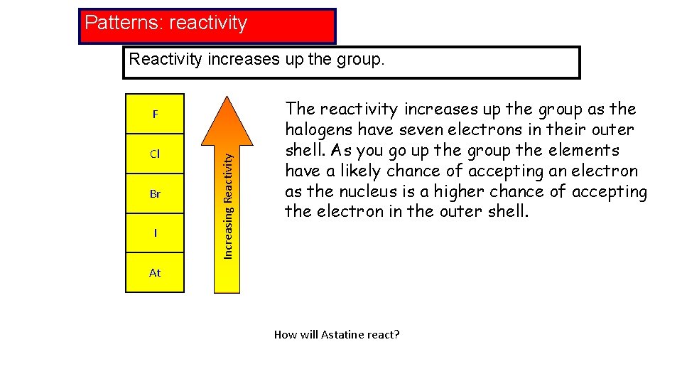 Patterns: reactivity Reactivity increases up the group. Cl Br I Increasing Reactivity F The