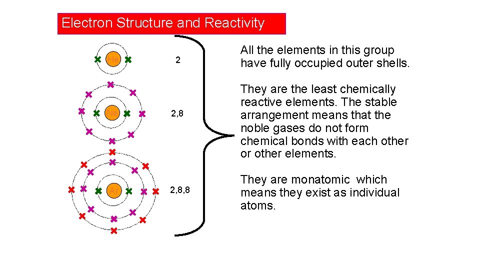 Electron Structure and Reactivity He Ne Ar 2 2, 8, 8 All the elements